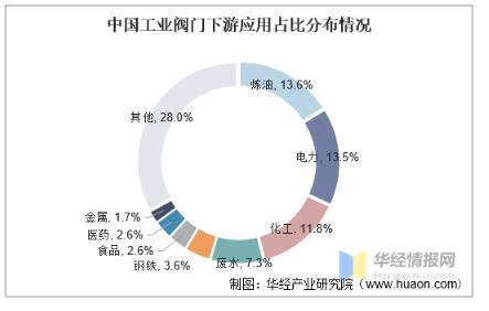 工業(yè)閥門發(fā)展趨勢分析，中高端閥門市場國產(chǎn)化帶來新的成長機遇 